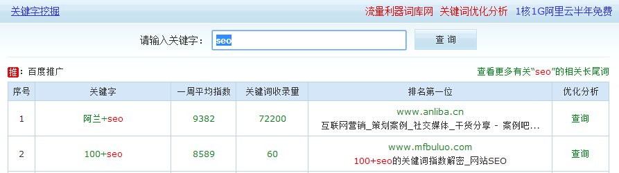 关键词挖掘